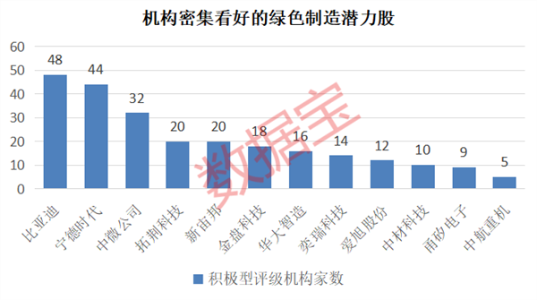 策略池 重磅利好！国常会定调，绿色制造风口来袭！12只潜力股曝光