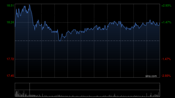 微豪配资 吉利汽车因认股权获行使而发行1.9万股普通股
