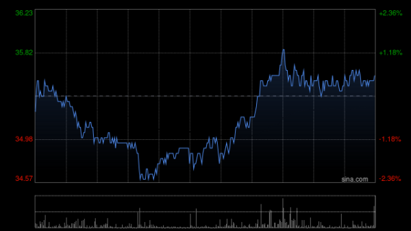 上升浪 名创优品7月14日斥资23.69万美元回购5.32万股