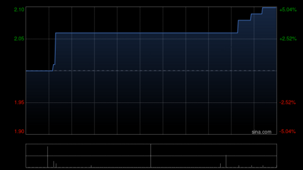 米升网 尝高美集团订立一份新的租赁协议 以在香港开设一间新的QUE餐厅