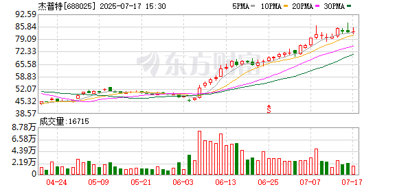 新巧牛 杰普特正式进军光纤阵列单元（FAU）新赛道 构建“光+AI”融合生态