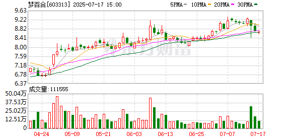 尚竞配资 国金证券给予梦百合买入评级，Q2整体经营向好，期待后续盈利弹性